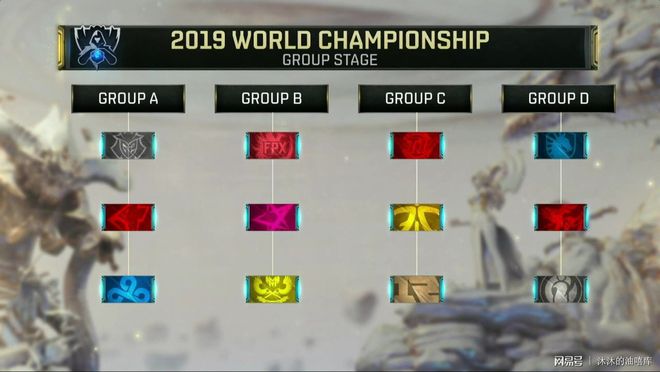 英雄联盟比赛：2020S10全球总决赛即将到来，LGD时隔五年再向顶峰发起挑战！