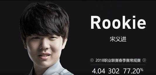 Wolves Esports 和 Gen.G 晋级 Masters Toronto 2025 上半区下一轮
